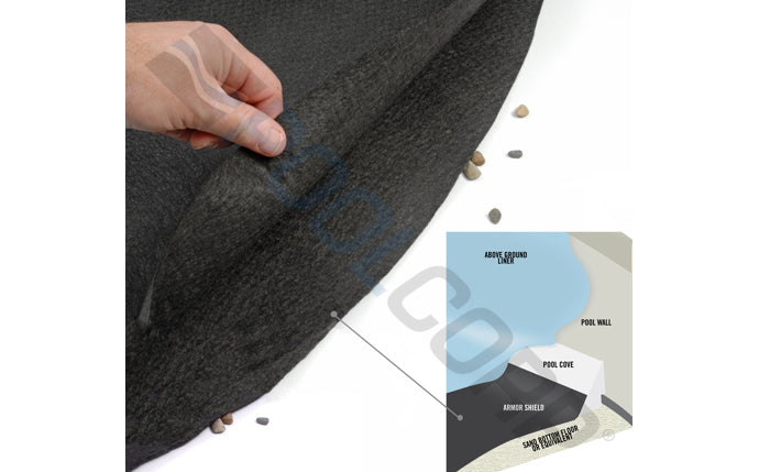 21' Round Armor Shield Floor Pad