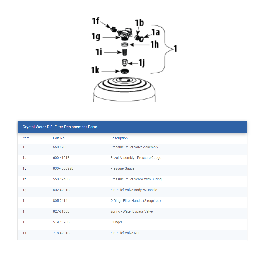 Waterway 550-6730 Pressure Relief Valve Assembly â€“ Crystal Water D E Filter 48 Sq Ft